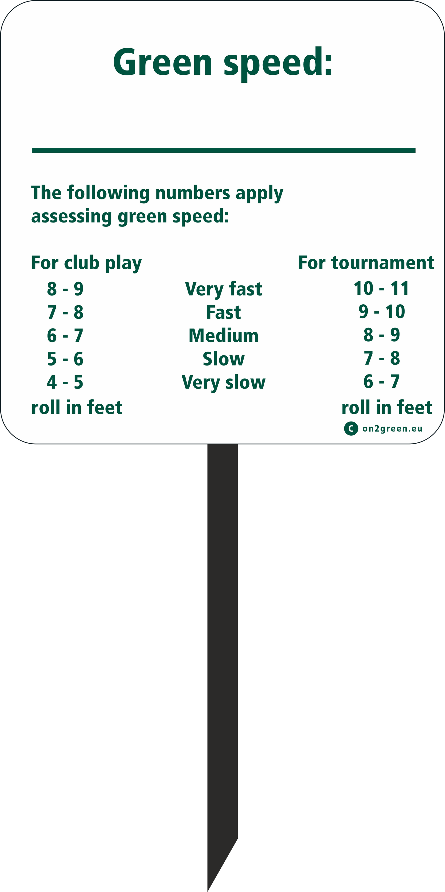 Golf sign: green speed